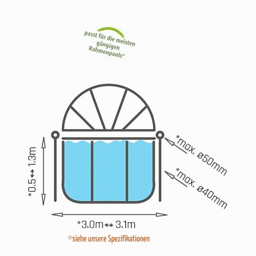 lemodo-exit-toys-pool-sonnensegel-universal-300cm-wasserabweisend image 6