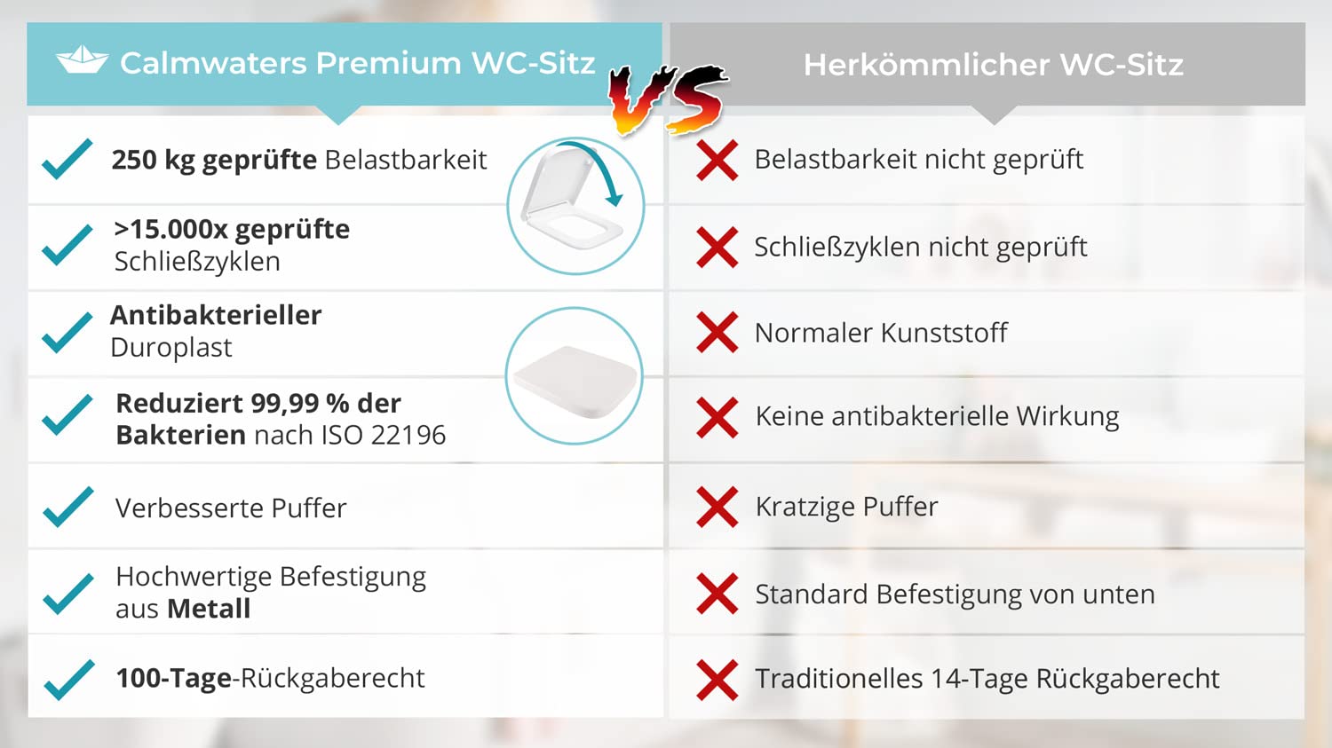 calmwaters-wc-sitz-f-r-keramag-renova-nr-1-plan-d-form-antibakteriell image 7