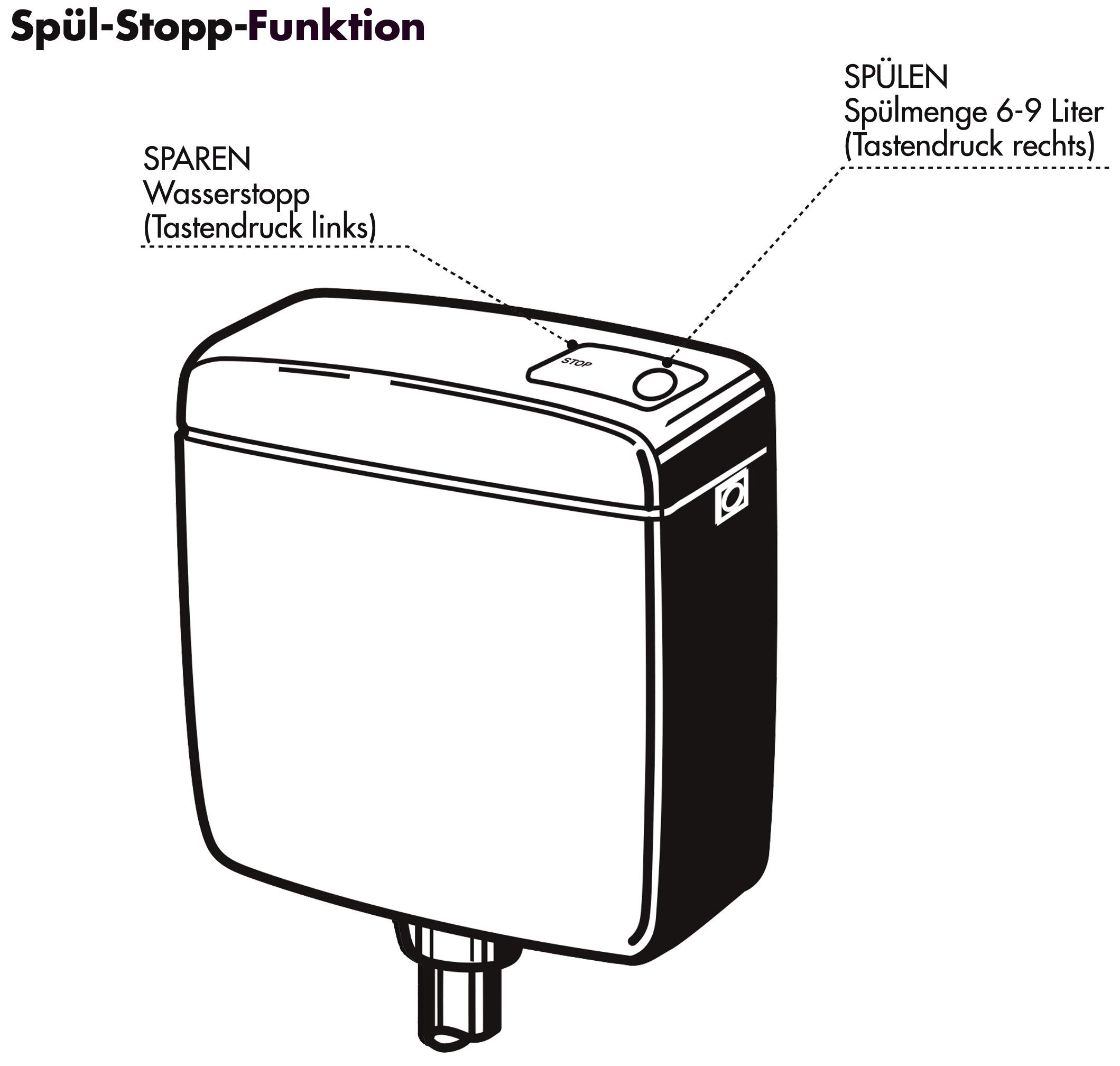 calmwaters-elements-aufputz-sp-lkasten-6-9-liter-schmal-wei-mit-start-stopp image 6